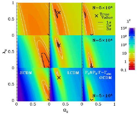 The Confidence Contours On Ω M Ω Λ Plane From The χ 2 Analysis Of The Download Scientific