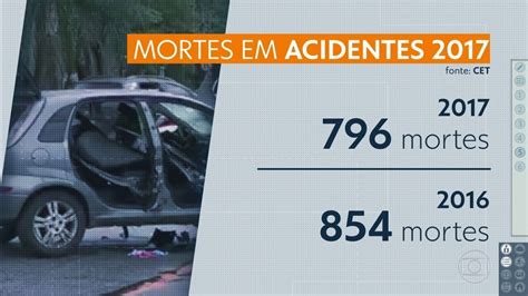 V Deo Cai O N Mero De Mortos Em Acidentes Na Capital Sp G