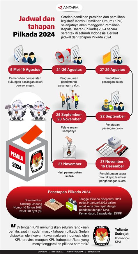 Jadwal Dan Tahapan Pilkada Infografik Antara News