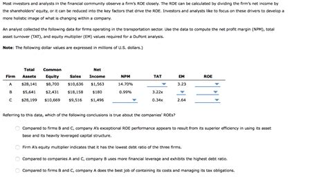 Solved 14. The DuPont equation Corporate decision makers and | Chegg ...