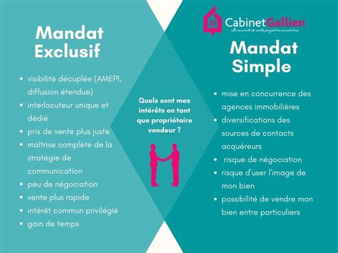 Mandat De Gestion Avantages Et Inconv Nients Acapros Fr