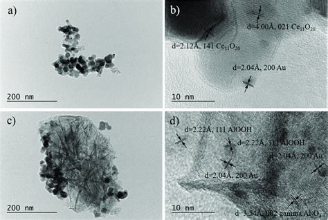 Tem Images At Magnification A C And The Corresponding Hrtem