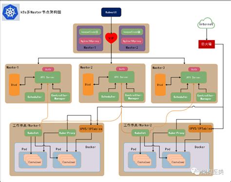 青云lb负载均衡与k8s实战（一） 墨天轮