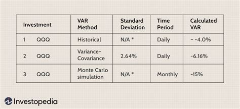 How To Convert Value At Risk To Different Time Periods