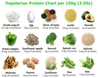 Protein Foods Vegetarian