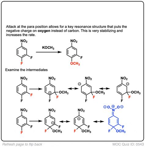 Nucleophilic Aromatic Substitution Introduction And Mechanism