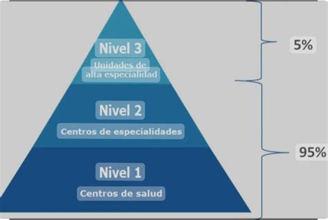 Nivel Secundario Segundo Nivel De Atenci N De Salud Diario Cambio