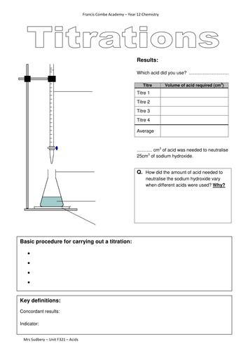 Titrations Diagram Sheet By Lucybellamy1 Teaching Resources Tes