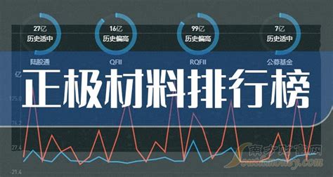 正极材料10大企业排行榜成交量排名前十查询（2023年2月7日） 南方财富网