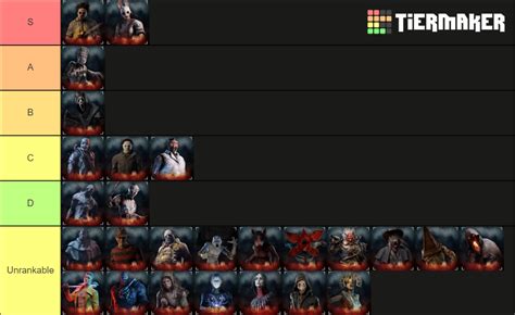 How good killers are in DBD Tier List (Community Rankings) - TierMaker