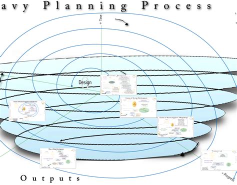 Michael Hallett Visualizing The Navy Planning Process From Nwp 5 01