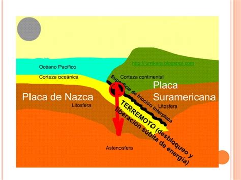 El Movimiento De Las Placas Y Sus Consecuencias Ppt