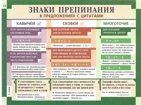 Знаки препинания в русском языке Russian Language Learning Learning