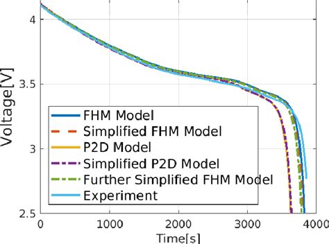 Figure From Simplification Of Full Homogenized Macro Scale Model For