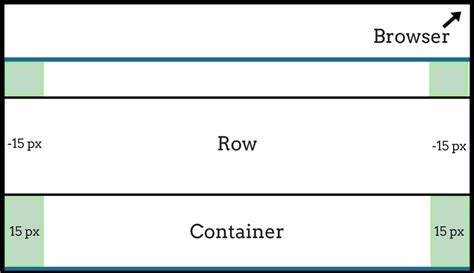 Html Table Column Width Auto Adjust Bootstrap | Elcho Table