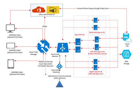 What Is Supply Chain Architecture Printable Templates Free