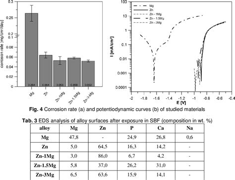 Figure 1 from ZN-BASED ALLOYS AS AN ALTERNATIVE BIODEGRADABLE MATERIALS ...