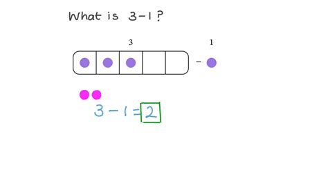 Question Video Learning To Subtract On Five Frames Nagwa