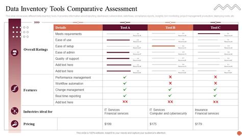 Data Inventory Tools Comparative Assessment Ppt Example