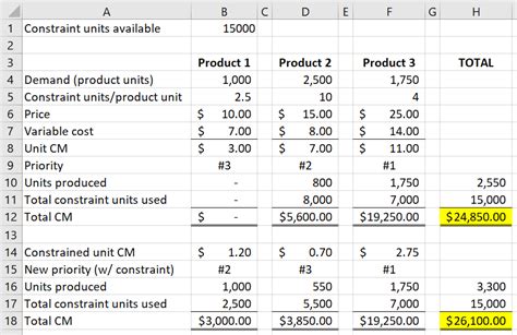 3 Cost Volume Profit Analysis Open Cost Accounting