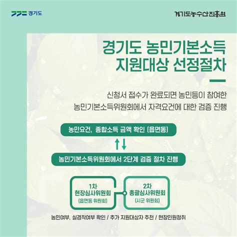 경기도 농민농촌기본소득 통합지원시스템 그림으로 보는 기본소득