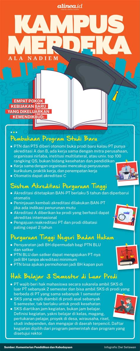 Contoh Poster Merdeka Belajar Kampus Merdeka Merdeka Belajar Kampus