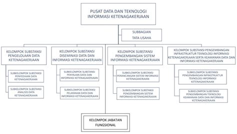 Satudata Kemnaker Portal Data Ketenagakerjaan Ri