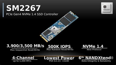 Silicon Motion выпускает троицу SSD контроллеров с поддержкой PCI E 4 0 x4