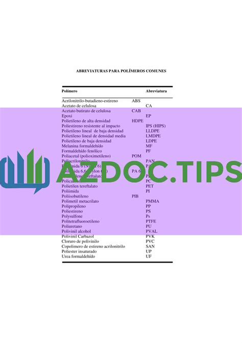 PDF ABREVIATURAS PARA POLÍMEROS COMUNES Polímero Abreviatura