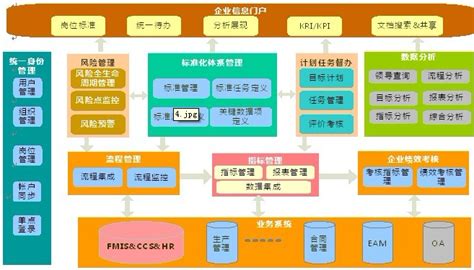 北京兴竹同智信息 协同运营管理系统 信息安全案例分析 售电市场政策 售电平台系统 售电产业服务公司 电力交易中心 能源节能管理服务 大云网