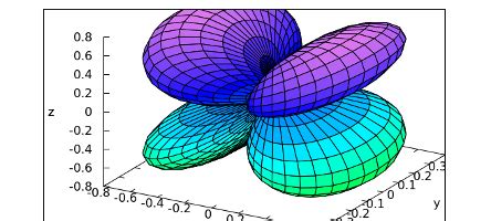 Los 6 mejores programas gratis para ingenieros mecánicos Parte I