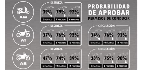 Cuantas Practicas Son Obligatorias Para El Carnet De Conducir El