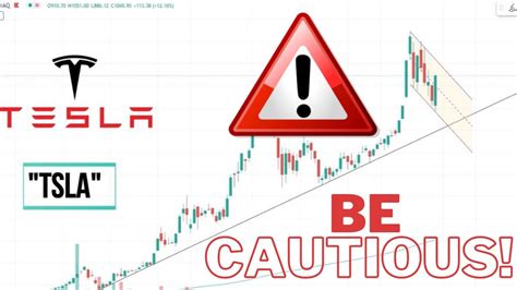 Tesla Stock Technical Analysis⚠️below 1000 Soon Price Target