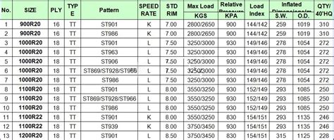 Tire Sizes: Semi Truck Tire Sizes