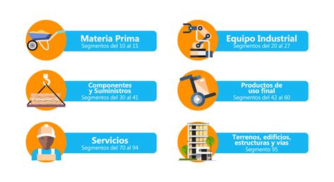 Clasificación y Codificación de Productos y Servicios