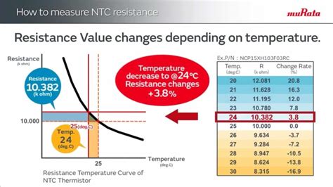 How To Measure Ntc Thermistor Resistance Murata Video