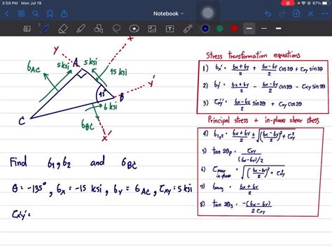 Solved The Figure Shows The Stress State In Terms Of In Plane Stress