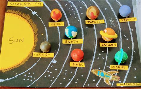 Solar System Projects Clay