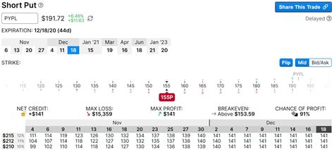 A New Site For Analyzing Option Trades The Systematic Trader