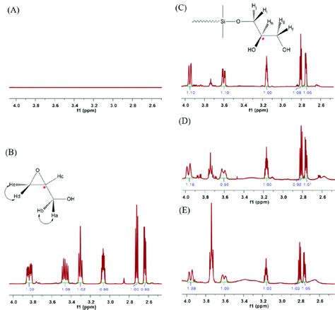 1 H Nmr Spectra Of A Ho Pdms Oh B Glycidol C G Pdms G 1 D Download Scientific