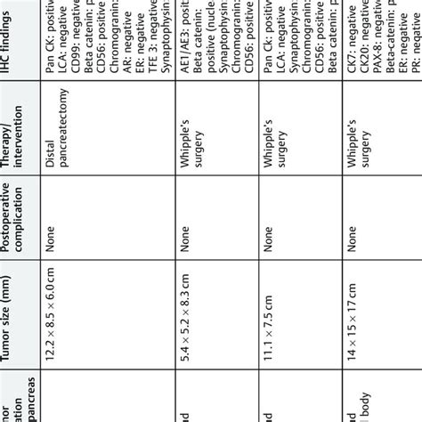 Clinical And Pathological Characteristics Of Patients With Solid