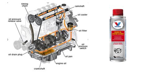 Engine Flush What Is It And Should You Use It Valvoline Global