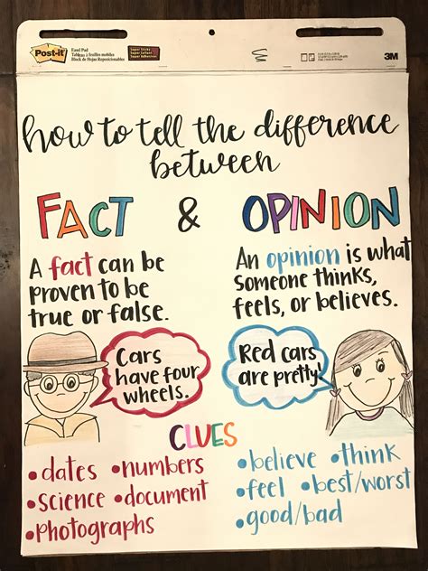 Lesson Plan Fact Or Opinion Fourth Grade