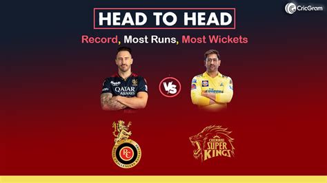 RCB vs CSK Head to Head 2024: Record, Most Runs, Stats - CricGram