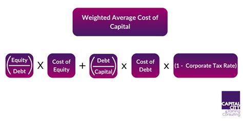 Weighted Average Cost Of Capital Wacc Formula Analysis Examples Capital City Training Ltd