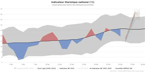 o Actualités on Twitter RT Meteovilles Du 1er au 25