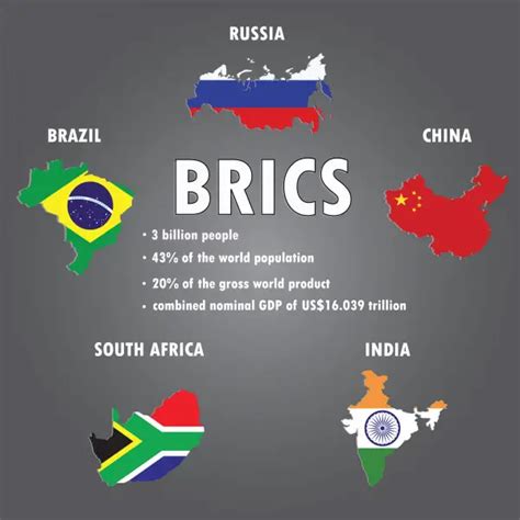 India And China Cooperation Or Competition