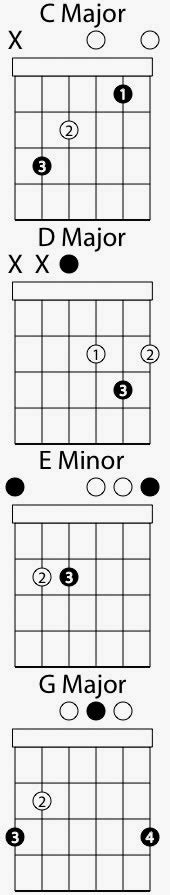 Basic Finger Picking Exercise 2