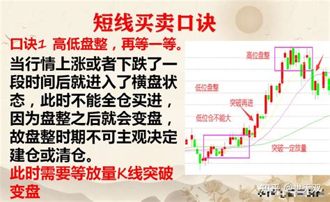 炒股我做了5年短线总结了短线买卖的9大口诀你能悟懂一句也能从小资金做到了大资金实现短线盈利 知乎