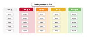 All about the Affinity Diagram: What is it? How to use it?